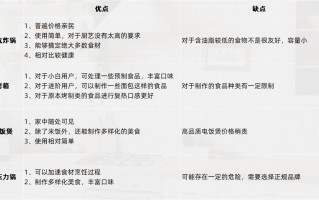 有了这4款厨房小家电，助你居家期间轻松搞定一日三餐