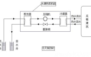 水源热泵空调系统的系统组成(水源热泵系统的优缺点有哪些)
