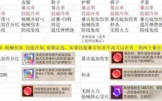 《向僵尸开炮》通关全攻略及技巧一览