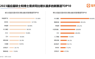 新能源汽车行业成香饽饽？超3万名应届生入职比亚迪