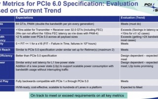 PCIe 6.0标准已下发：2021年正式公布，速率相当于3.0的8倍