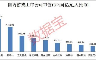 有发展，有前景的游戏公司盘点