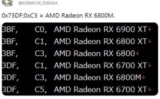 AMD显卡重返高端笔记本卡市场 RX 6800M旗舰移动显卡曝光