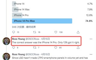 iPhone 14 Pro屏幕由三星独供，其它3款机型屏幕将可能"抽盲盒"