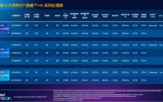 一文读懂，游戏本相比普通笔记本，究竟有哪些不同之处