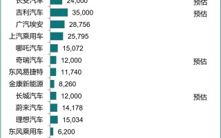 再次创造纪录，特斯拉上海超级工厂11月交付量突破10万大关