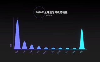 为何各厂商都开始主推TWS耳机？潮流跟风还是刚需？