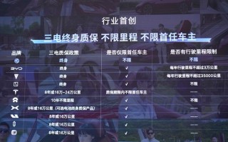 热销30万台，无一自燃！上汽魔方电池为何如此安全？