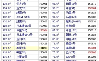 怎样使用卫星电视接收机-卫星电视接收机参数