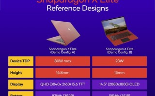 高通骁龙X Elite游戏跑分公布：力压AMD Radeon 780M