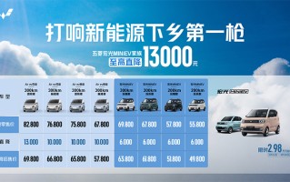 五菱宏光MINIEV降价：更高直降13000元 全系车型2.98万元起售