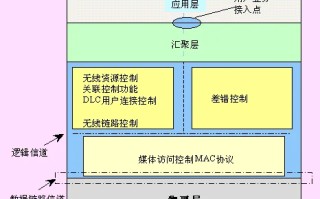 hiper是什么牌子-hiper路由器的默认帐号与密码