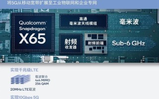 高通发布X65基带：4nm工艺，首款支持10Gbps 5G速率
