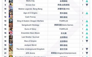 12月人气公测手游排行榜，游戏大厂自研篇