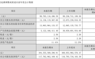 感谢王自如？格力公布上半年财报：营收是小米一半，利润多15亿