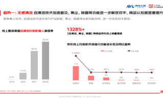 跟上时代潮流，从消费大趋势看扫地机器人应该怎么选