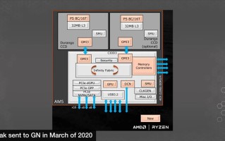 AMD Zen 4处理器规格曝光：5nm+7nm制程加持，GPU采用新架构