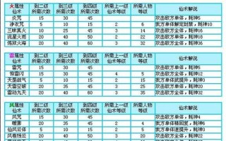 《仙剑奇侠传：新的开始》角色排行攻略