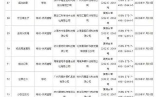 11月国产 *** 游戏版号下发 共87款游戏获批