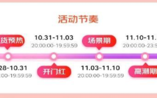 2022年京东双11大促玩法解读，共有两个档位跨店满减