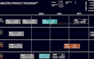 AMD Zen 4霄龙处理器曝光：核心超96核，5nm制程