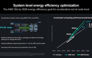 AMD野心勃勃：3年算力能效狂提升，达2020年100倍