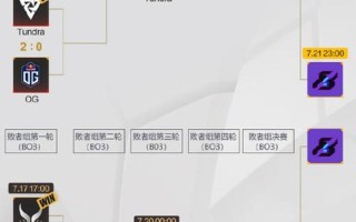 LGD 2-0 完胜 nouns，强势晋级 2024 电竞世界杯《DOTA2》小组赛