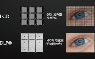 选购高清投影仪，该看什么参数？