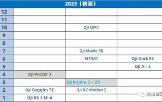 疑似大疆2023新品路线图曝光 3月或将推出Inspire 3
