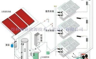太阳能采暖系统的一般要求(太阳能采暖系统的采暖示例)