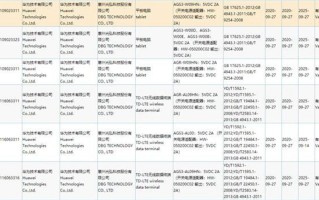 华为新款平板电脑入网信息被曝，将搭载麒麟9000处理器
