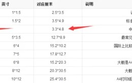 大一寸照片的规格、像素是多少-照片一寸是多大呢-