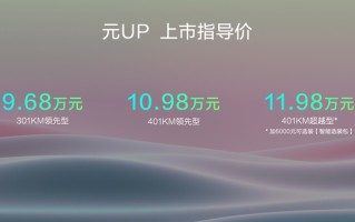 纯电SUV低于10万元！比亚迪元UP要做年轻人之一辆车？